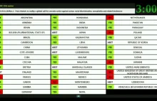 Głosowanie z ONZ w sprawie reperacji za kolonialny wyzysk. Sprzeciw Polski.