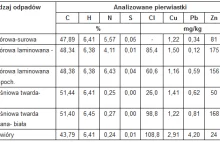 Problemy ze spalaniem odpadów płyt