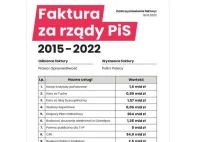 PiS ciągnie nas w przepaść! #PiSjestzadrogi