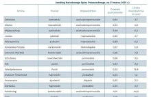 W Polsce brakuje mieszkań, a miliony stoją puste. Dane z Narodowego Spisu...