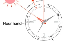 Jak używać zegarka jako kompasu