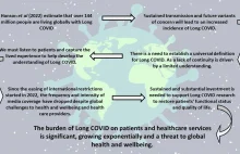 Covid-19 może powodować poważne problemy zdrowotne