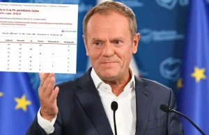 Komisja śledcza ws. afery podsłuchowej. Donald Tusk jest „za”, a jak...