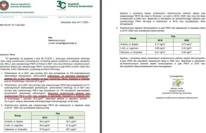 Oficjalnie: Kraków z najgorszym powietrzem w Polsce w 2021.