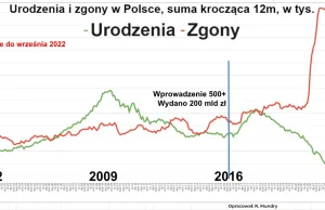 "Dzieci nie ma bo kobiety dają w szyję."Pytanie kto je rozpił?Kiedy zaczęły pić?