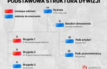 Kaczyński zapowiada utworzenie 5 i 6 dywizji Wojsk Lądowych
