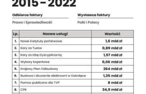 Tyle nas pis kosztuje.