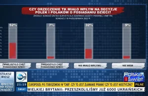 Czy orzeczenie TK Przyłębskiej miało wpływ na decyzje o posiadaniu dzieci?