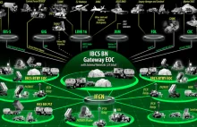 IBCS zakończył testy w USA i jest gotowy do produkcji seryjnej