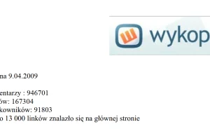 Wykopendium, czyli czym (i jak) żył Wykop w 2009 roku