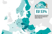 BMI Europejczyków pokazuje prawdziwy podział na Wschód i Zachód. Niestety.