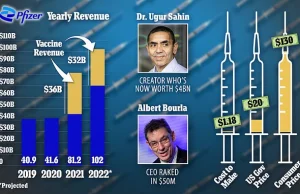 Pfizer mówi inwestorom, że Covid będzie „wielomiliardową franczyzą na wiele lat”