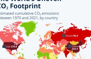 Ile dwutlenku węgla wyemitowały w ciągu ostatnich 50 lat poszczególne kraje