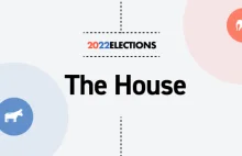Republikanie zdobywają większość w Izbie Reprezentantów