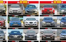 15 solidnych używanych aut kompaktowych. Propozycje do 10, 20 i 30 tys. zł...