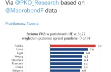 Polska w ruinie