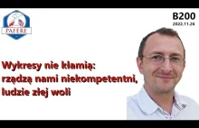 W Szwajcarii inflacja 3% i spada, w Polsce 18% i rośnie. Dlaczego?