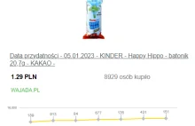 KINDER Happy Hippo jest 50% taniej :D