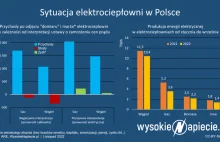 Elektrociepłownie wstrzymają pracę przez „domiar”?