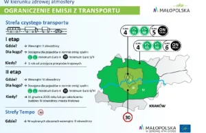 Rozkład głosów radnych w sprawie przyjęcia Strefy Czystego Transportu w Krakowie