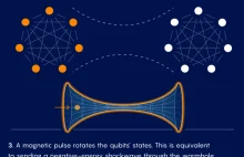Fizycy tworzą tunel czasoprzestrzenny za pomocą komputera kwantowego.