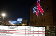 Wzrost zakażeń HIV. Pod lupą... sanatoria. "Ryzykowne zachowania seksualne 50+"