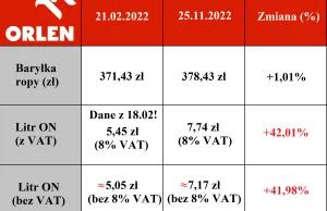 Ceny baryłki ropy i oleju napędowego (KOREKTA)