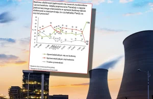 Atomowa zmiana nastrojów Polaków. Wojna w Ukrainie zmieniła spojrzenie