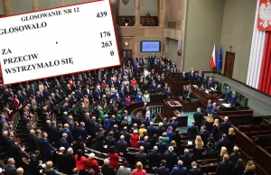 Sześć najważniejszych zmian w prawie. Sejm w nocy nie próżnował