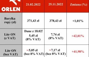 Afera na Wykopie. Użytkownicy zalewają serwis obrazkami uderzającymi w Orlen