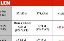 Moderacja oznacza znalezisko jako informacja nieprawdziwa, gdy jest prawdziwa!