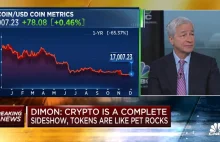 "Bitcoin bez wartości, a giełdy USA zanurkują o 20%" ~ prezes banku JPMorgan