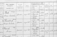 Znajdź swoich przodków w spisie ludności Krakowa z 1921 roku