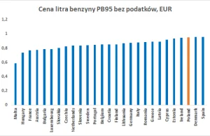 "O tym się mówi" Stanowisko PKN ORLEN?