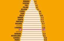 SWPS kolejny raz kłamie wobec PAYGAP w Polsce