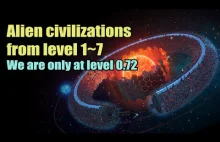 Klasyfikacja cywilizacji według Kardashev. Jesteśmy dopiero na poziome 0.72