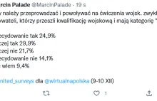 54,8% obywateli Polski za ćwiczeniami u facetów