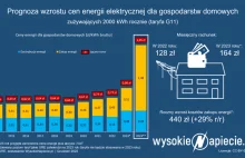 Taryfy na 2023 rosną. Za prąd zapłacimy blisko 1 zł/kWh