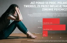 Inflacja zbiera żniwo Połowa Polaków skarży się na pogorszenie zdrowia psychiczn