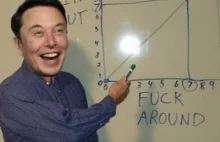 Elon przywraca wszystkie konta które udostepniały lokalizację jego samolotu