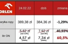 Obajtek w ogniu krytyki: ceny paliwa wyższe o 60%!