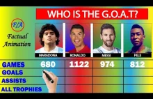 Messi vs Ronaldo vs Pelé vs Maradona