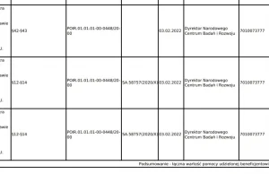 Czy wiesz, że Wykop otrzymał w 2022 ~ 1,5 miliona zł od rządowego NCBiR?