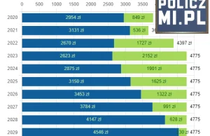 Mój kalkulator kredytu hipotecznego - Policzmi.pl