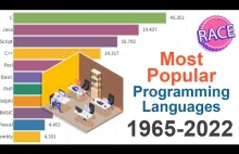 Most Popular Programming Languages 1965 - 2022