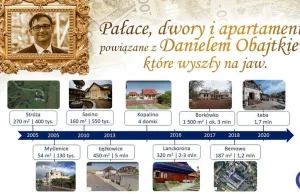 Daniel Obajtek Na zakupy nieruchomości wydał 5,7 mln zł