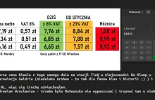 W Holandii tankuję taniej niż we Wrocławiu.