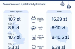 Polska żywność tańsza na Wyspach. "To przez drogie państwo"