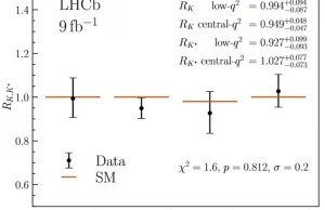 Udoskonalone pomiary uniwersalności leptonów zgodne z Modelem Standardowym