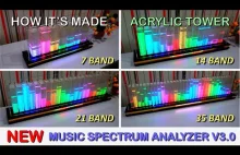 28 Band Spectrum Analyzer.